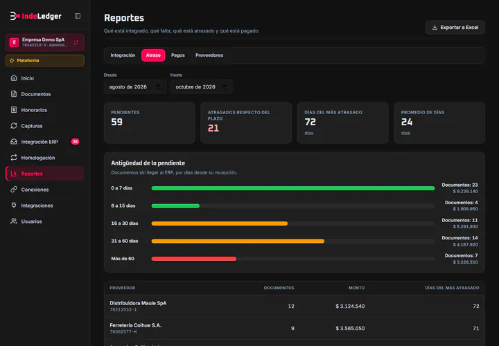 Reporte de atraso con indicadores por proveedor
